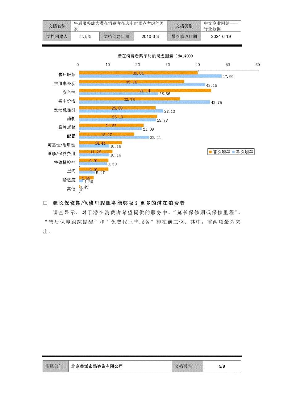 售后服务成为潜在消费者在选车时重点考虑的因素.doc_第5页