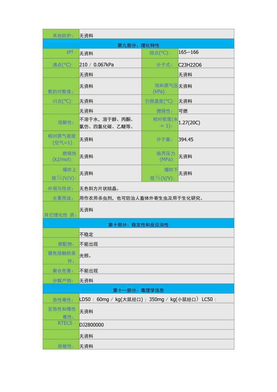 鱼藤酮安全技术说明书_第3页