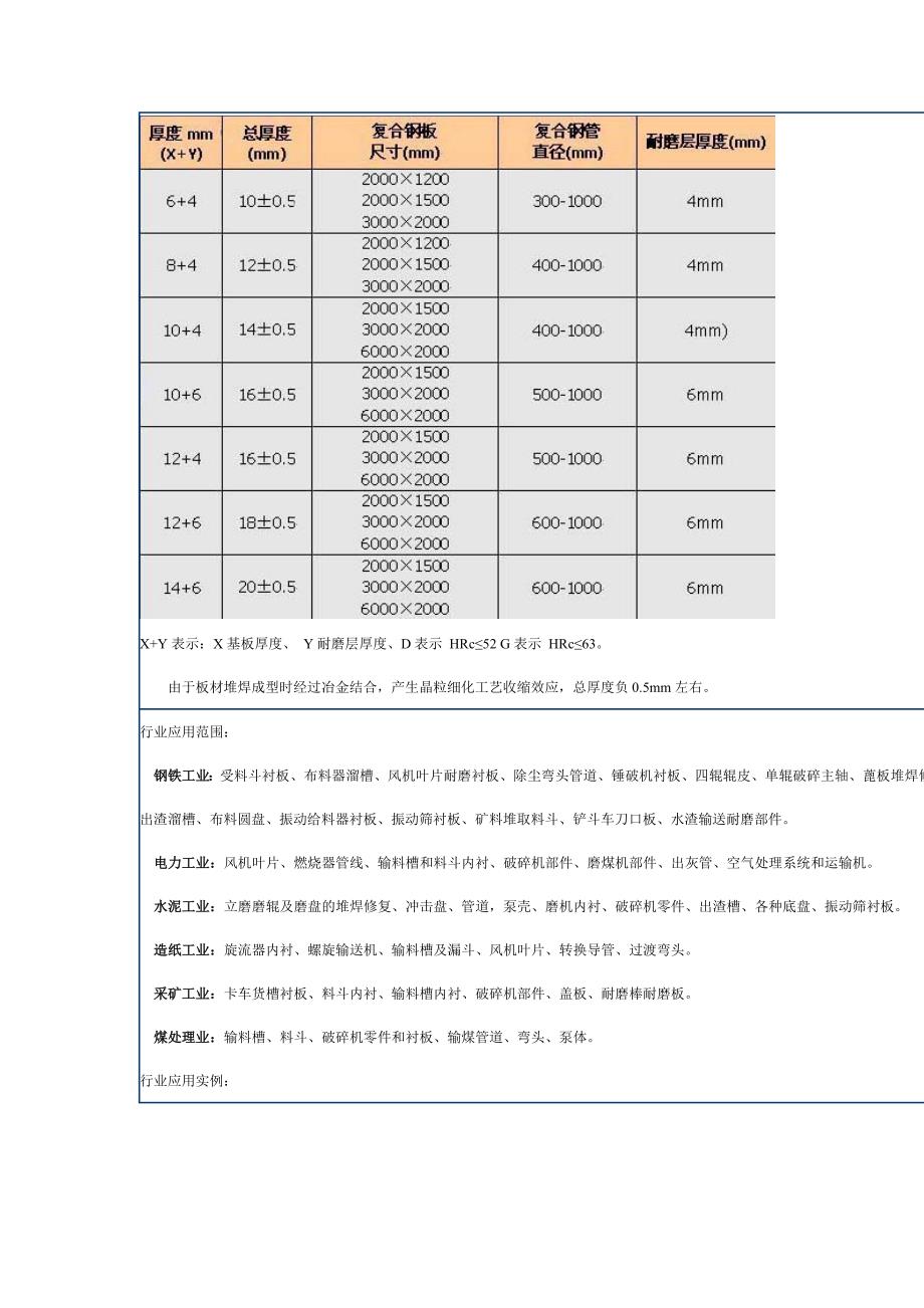 Q235A+堆焊碳化铬耐磨合金.doc_第2页