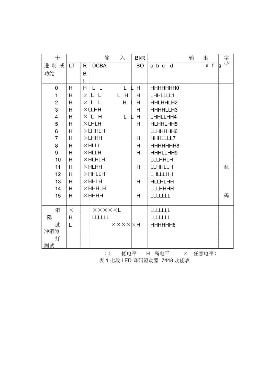 四人竞赛抢答器实验报告剖析(word文档良心出品)_第5页