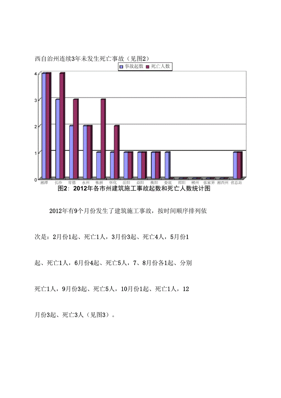 2012年全建筑施工安全生产_第3页