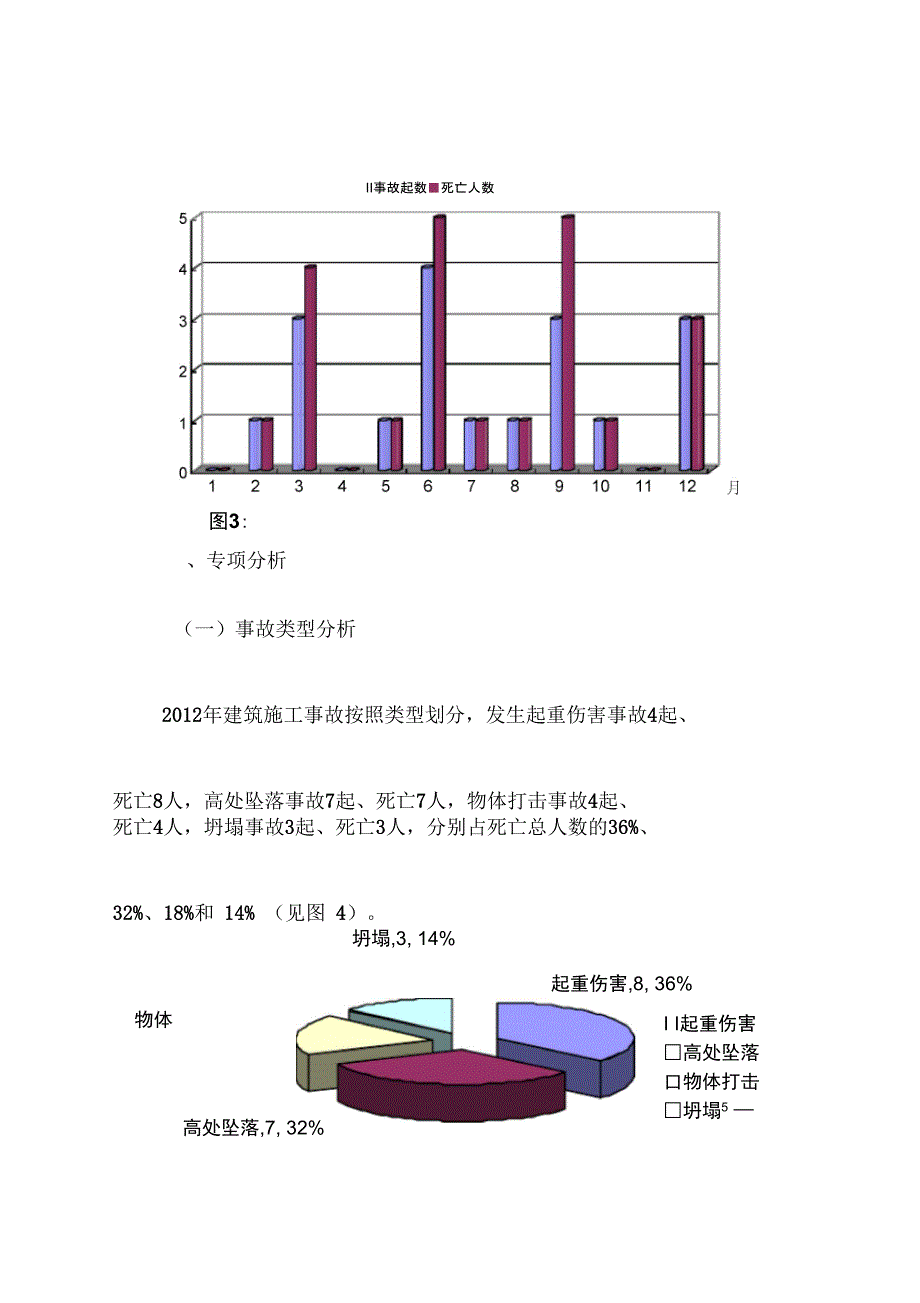 2012年全建筑施工安全生产_第4页