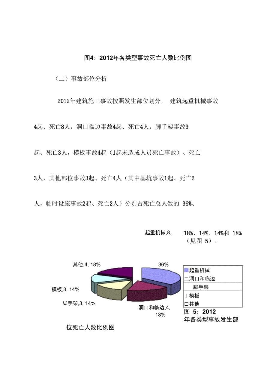 2012年全建筑施工安全生产_第5页