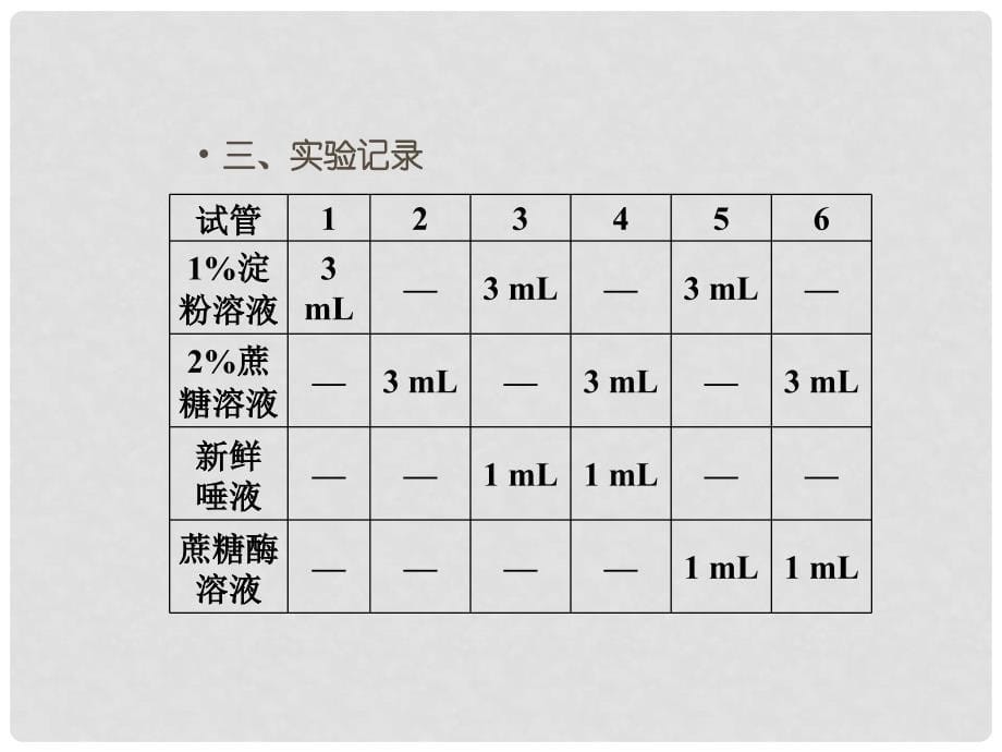 高中生物 活动探究酶的专一性精品课件 中图版必修1_第5页