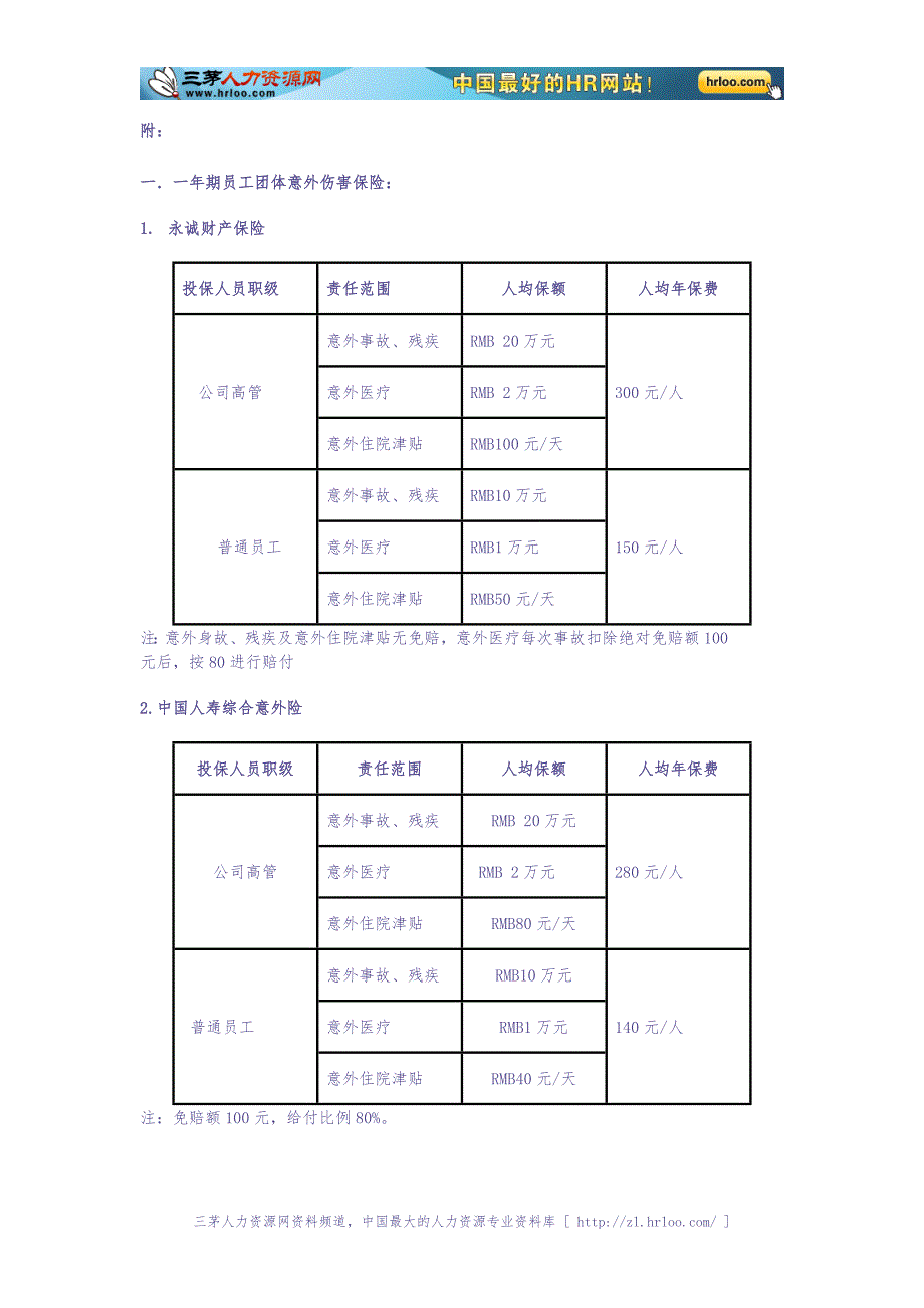 企业怎样如何为员工申请购买商业保险（天选打工人）.docx_第2页