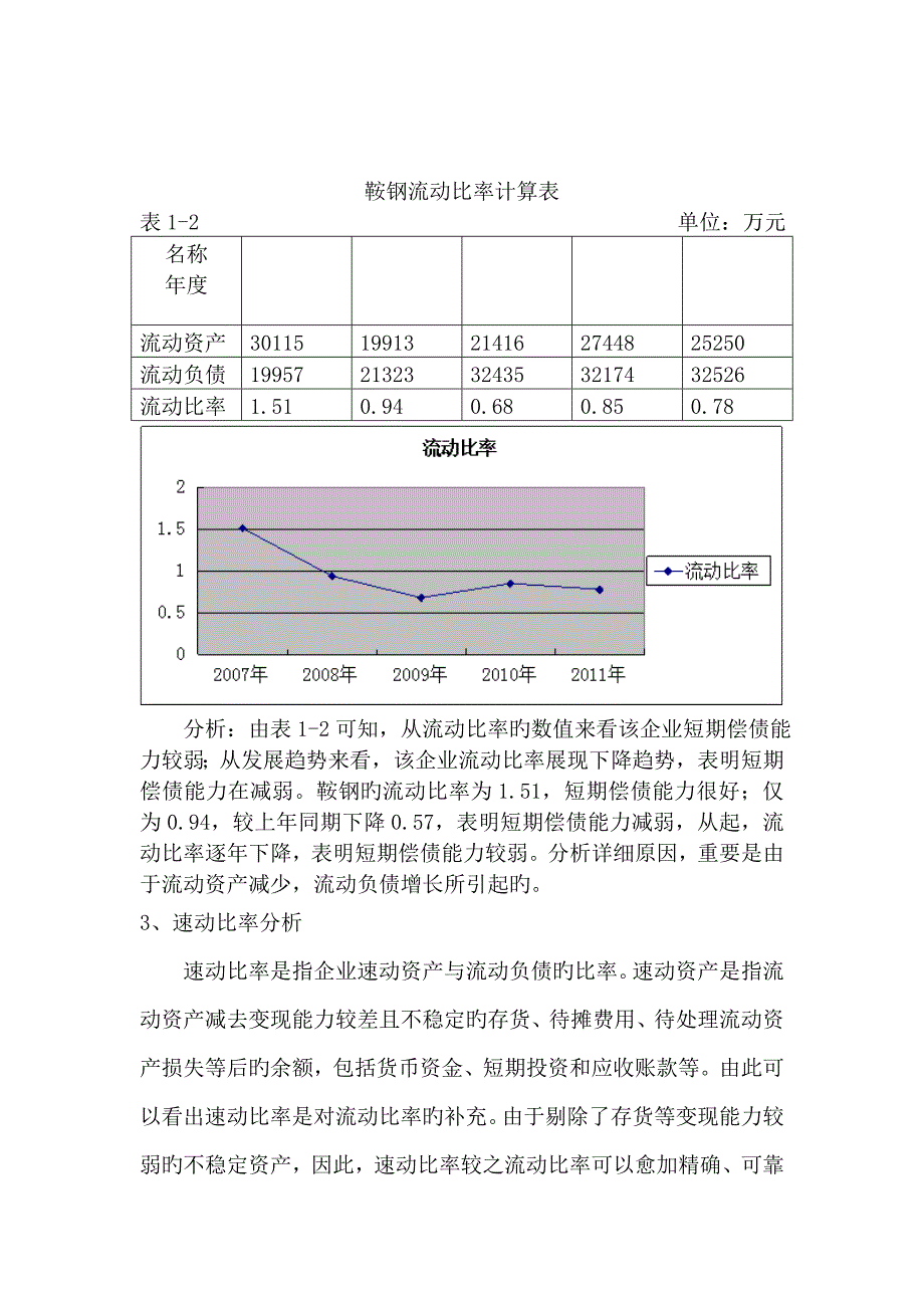 ST鞍钢财务报表分析作业全集_第4页