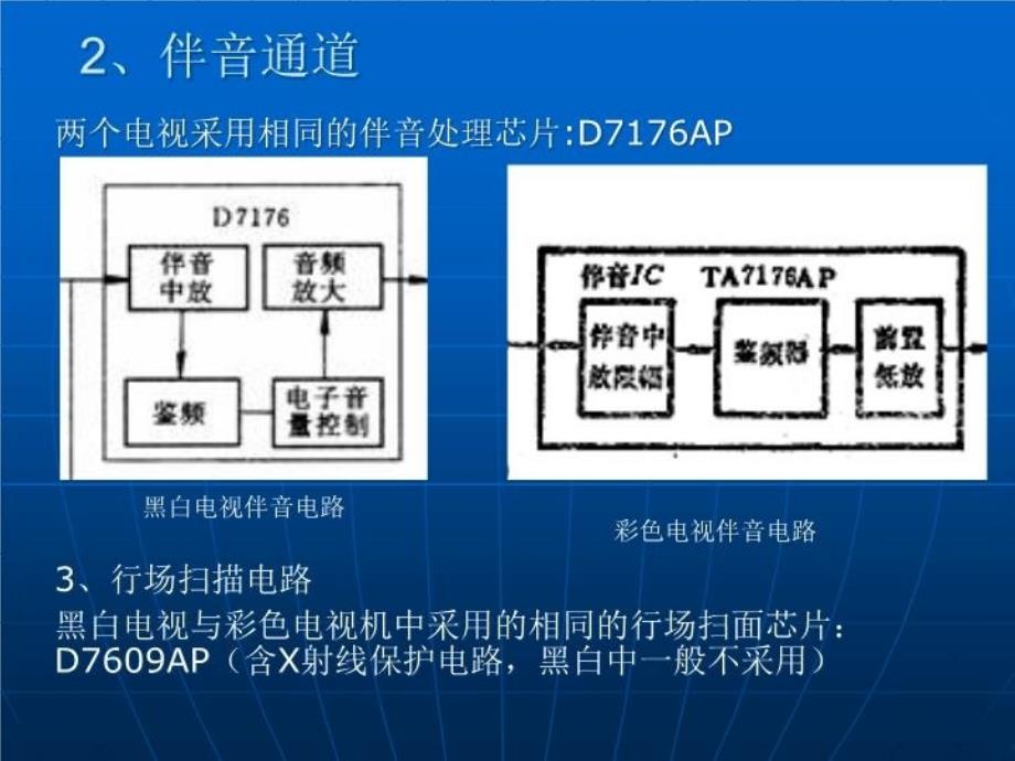 最新彩色电视机的基本电路方框PPT课件_第4页