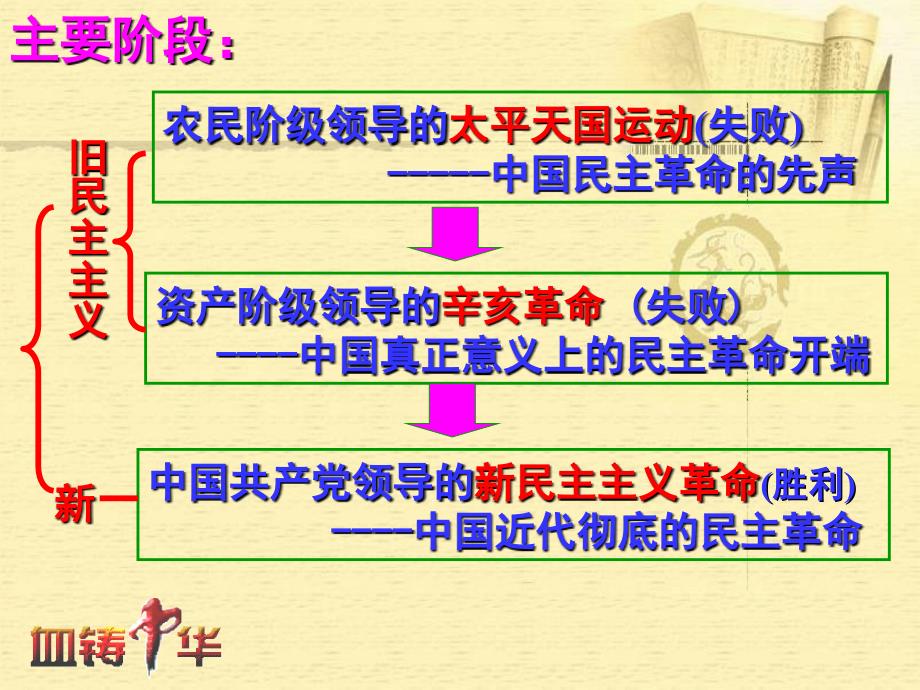 31太平天国运动_第3页