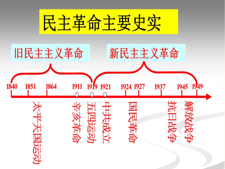 31太平天国运动_第4页