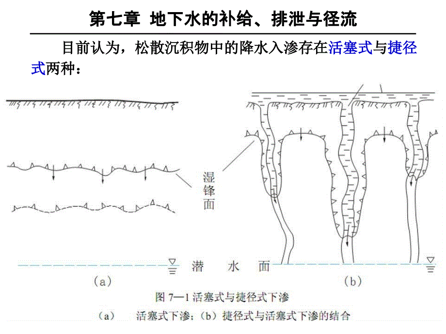 地下水的补给排泄与径流_第4页