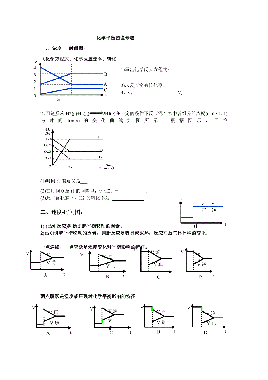 整理版化学平衡图像专题_第1页
