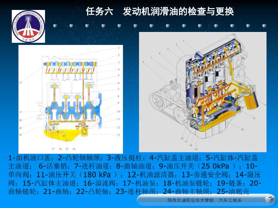 汽车运用与维修动机润滑油的检查与更换_第4页