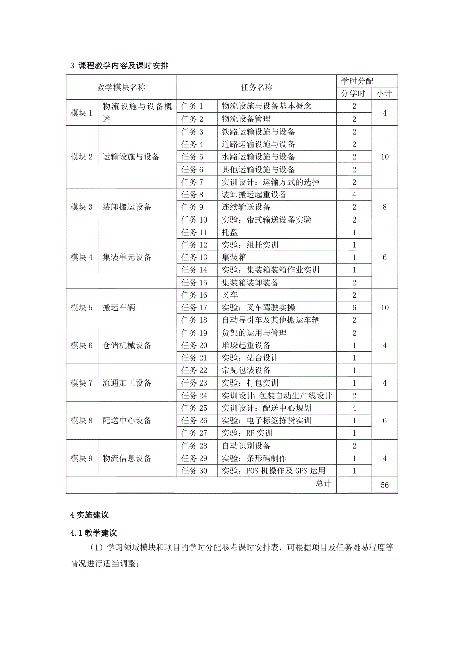 《物流设施与设备》课程标准(终稿)_第3页