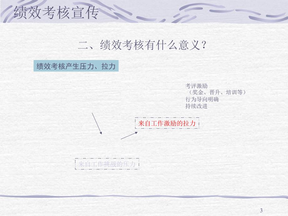 课件绩效宣传23页PPT23页_第3页