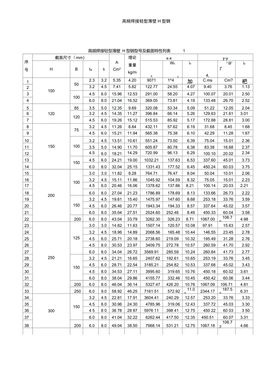 高频焊接轻型薄壁H型钢重量表._第4页