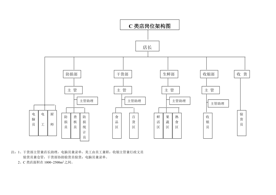 店长综合手册.doc_第4页