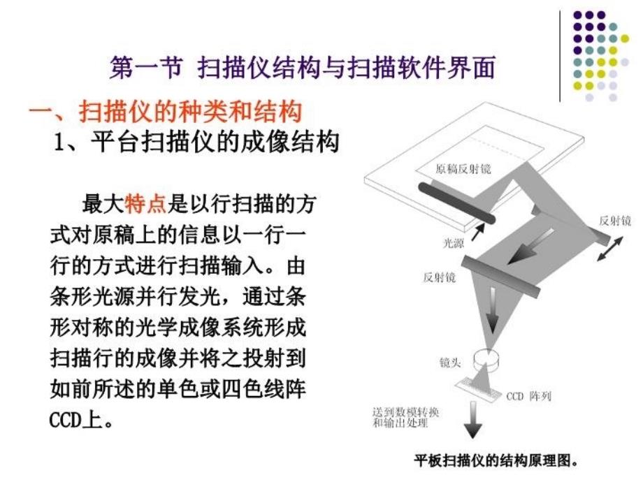 最新印刷技术课件第3章图像获取ppt课件_第3页