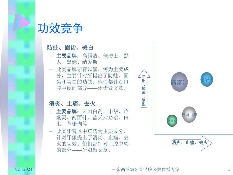 三金西瓜霜牙膏品牌公关传播的方案课件_第5页