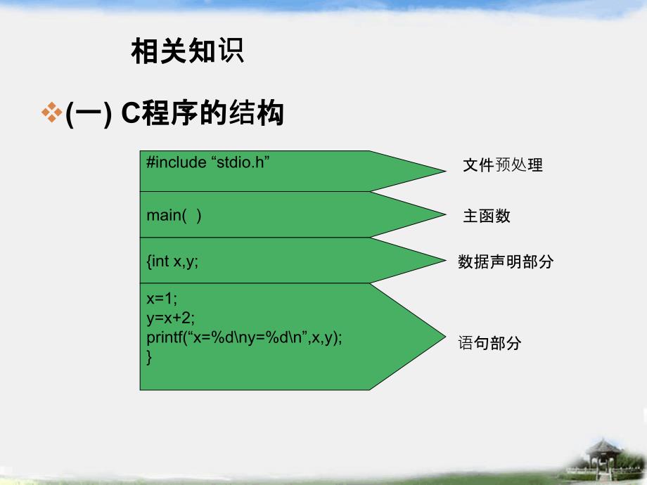 C语言程序相关设计项目_第3页