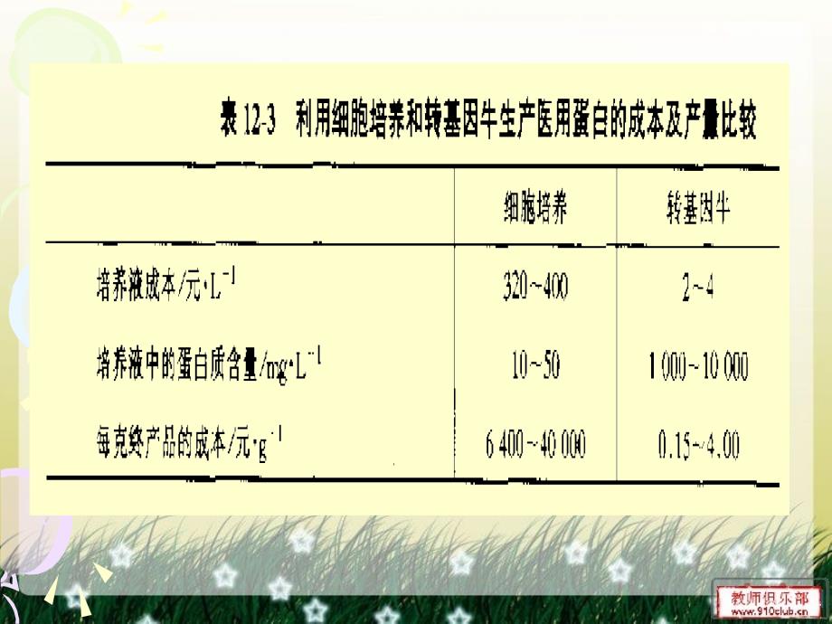 第九章转基因动物与生物反应器_第4页