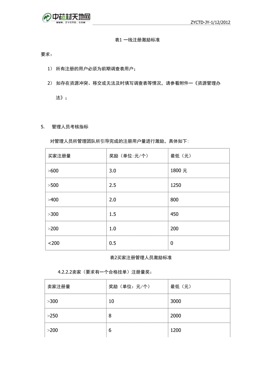 交易平台上线注册激励方案_第2页