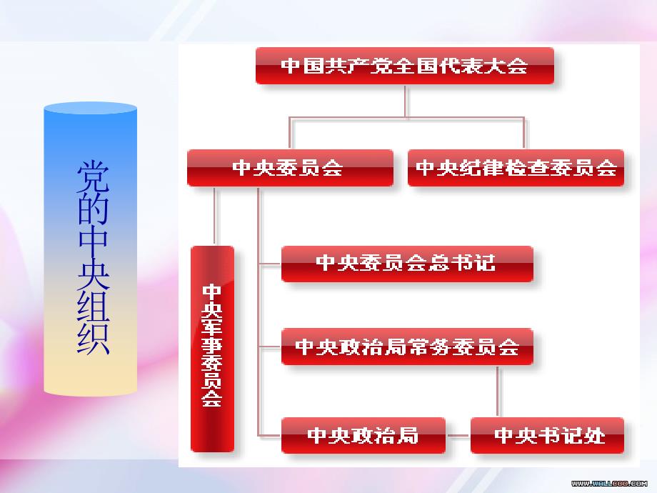 村官培训讲义_第3页