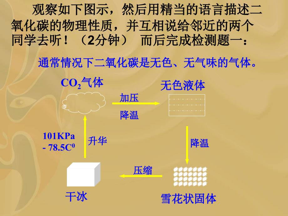 用途广泛的二氧化碳_第4页