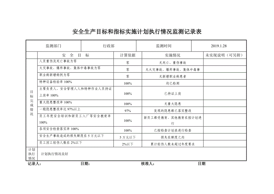 安全标准化——安全生产目标与指标计划表汇编_第3页