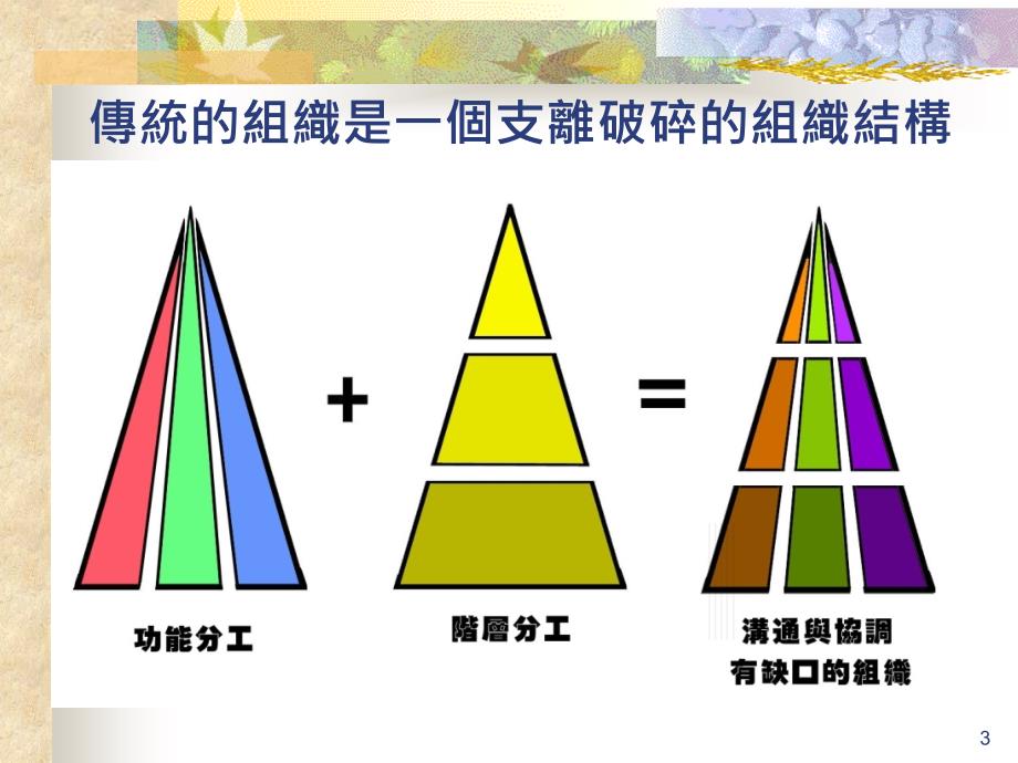 全面品质管理TQM追求全面卓越绩效之模式_第3页