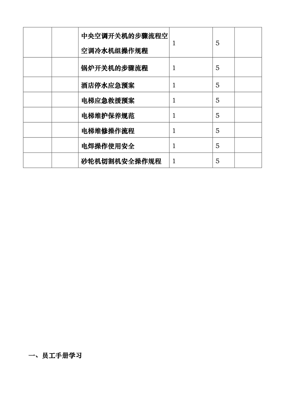 枫悦大酒店工程部培训大纲cgzf_第4页