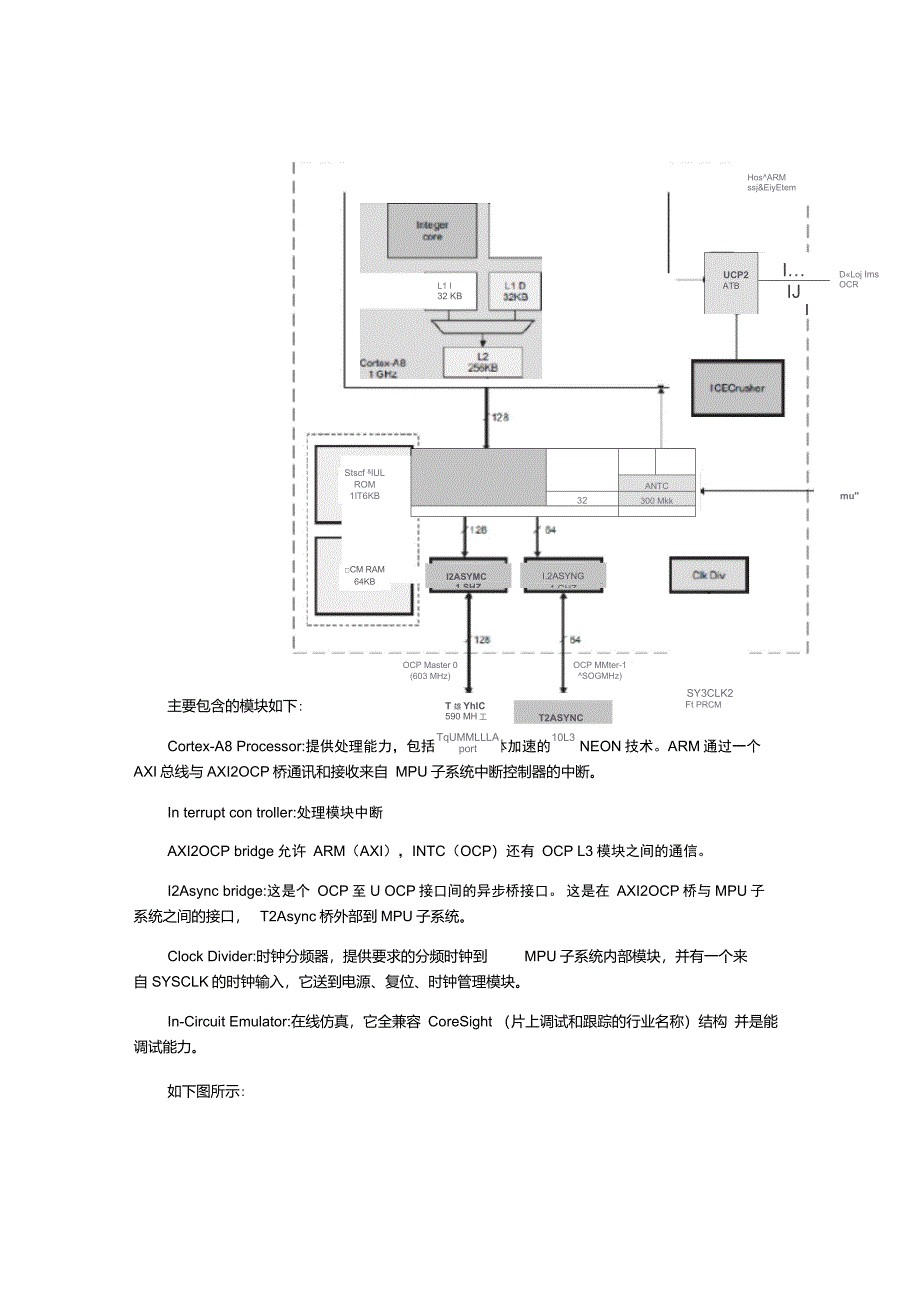 DM8168架构详解_第3页