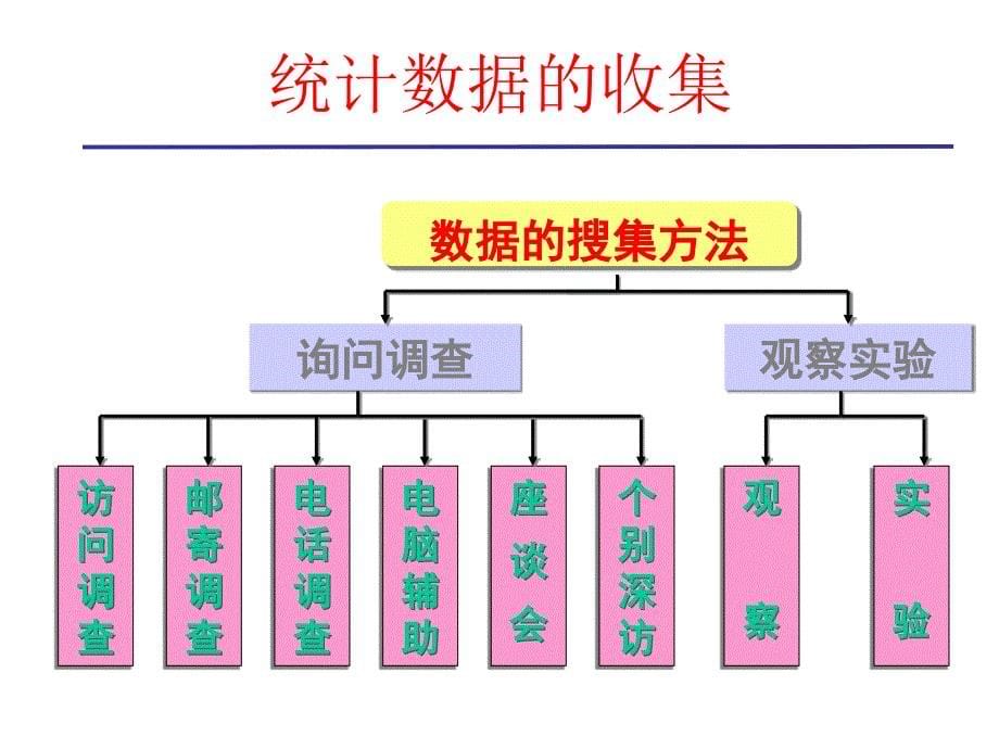 多元统计分析及SPSS应用.ppt_第5页