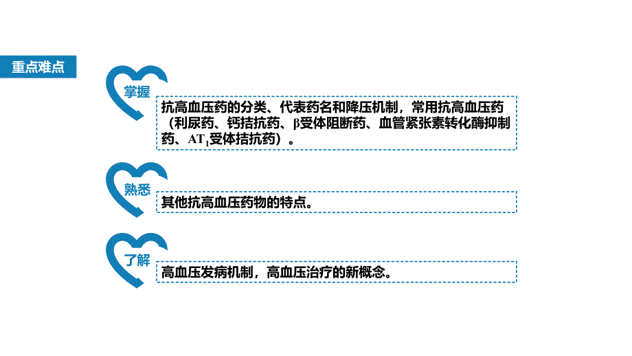 人卫第九版心血管学科教学课件抗高血压药_第3页