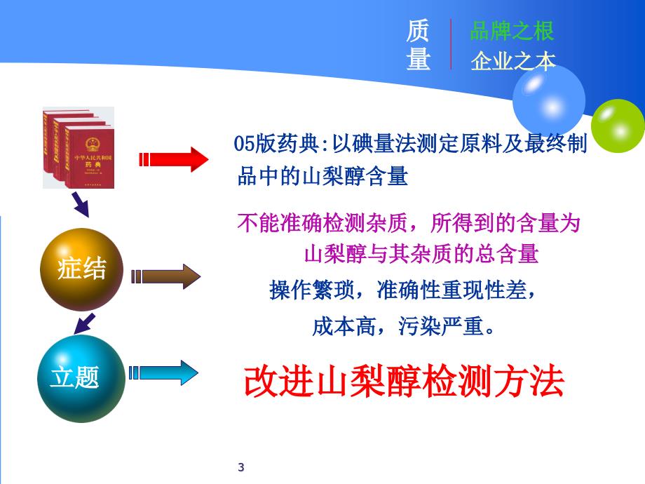 改进山梨醇检测方法提高试验效率_第3页