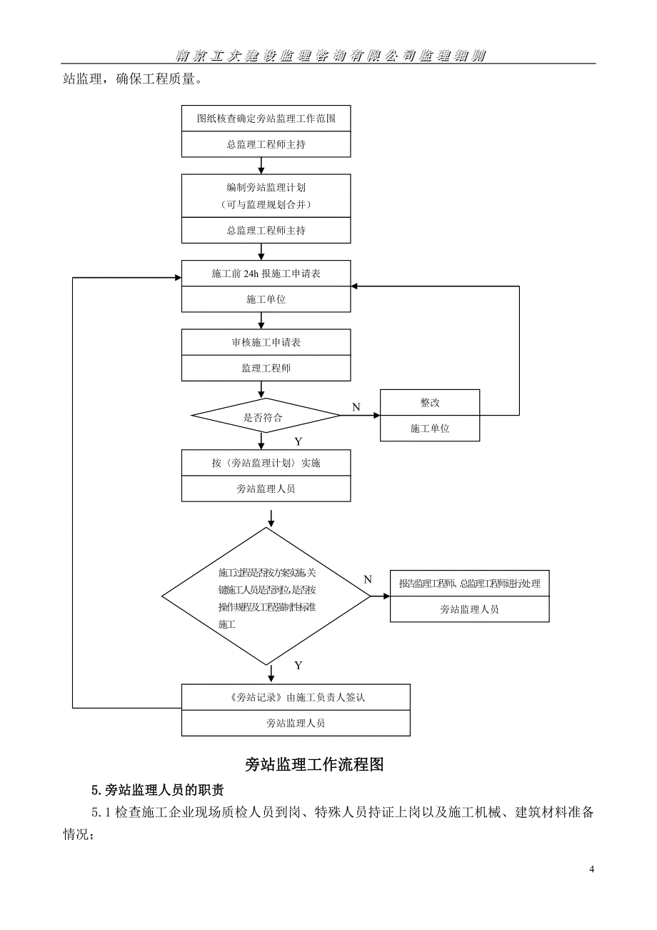 施工监理旁站实施细则.doc_第4页