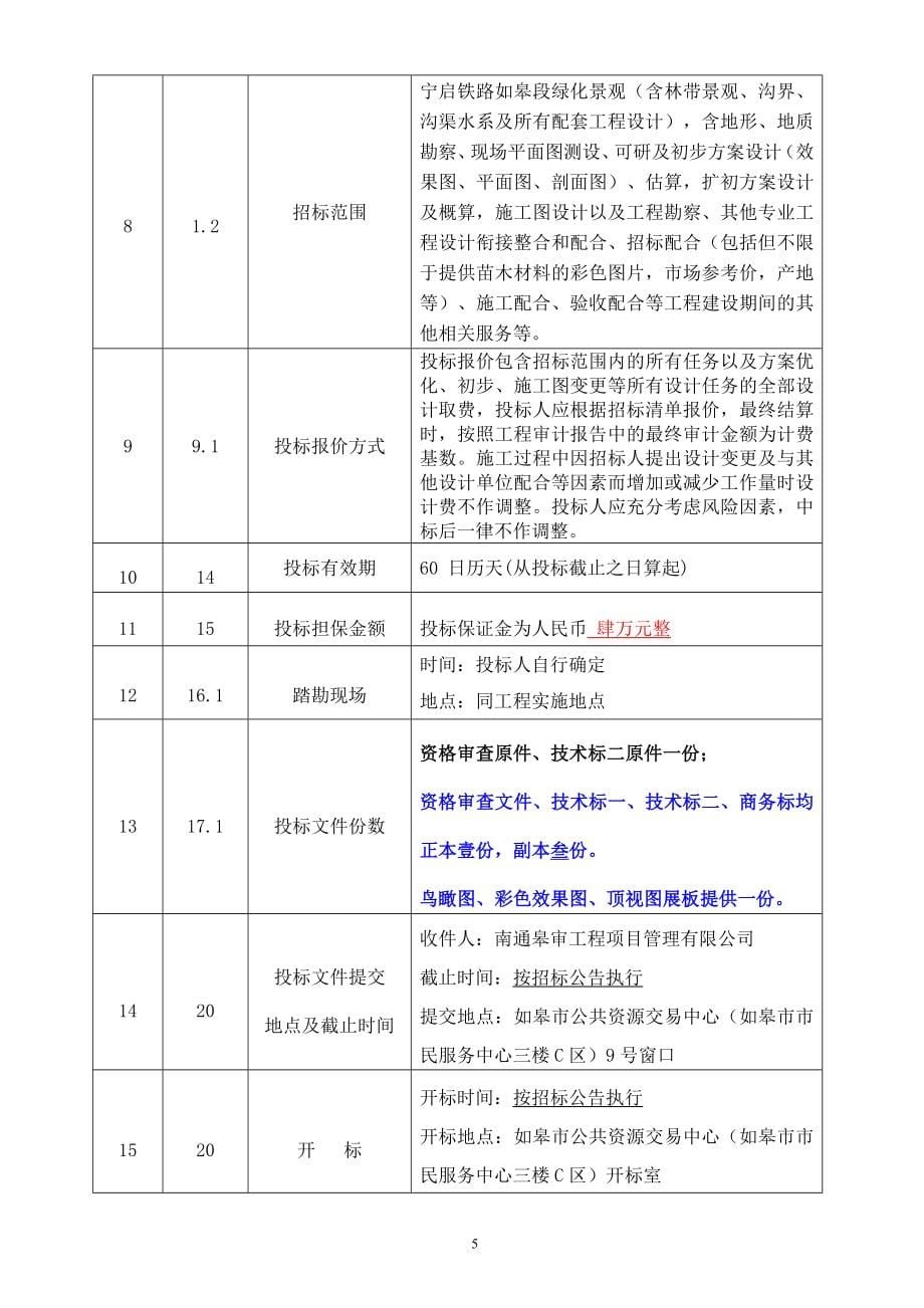 宁启铁路如皋段绿化景观设计_第5页