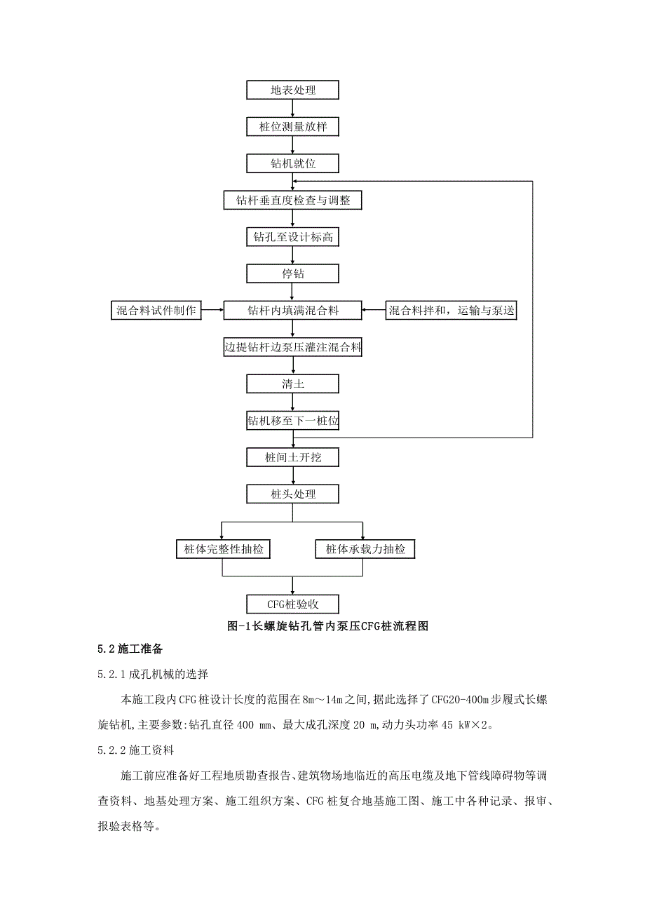 水泥粉煤灰碎石桩施工工艺.docx_第3页