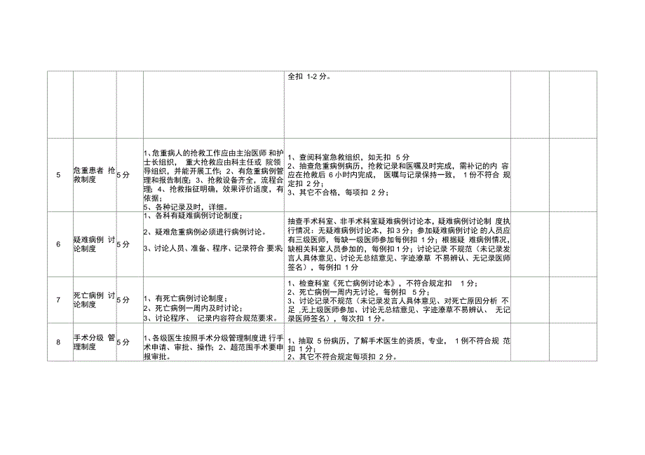 版医院核心制度执行情况考核细则_第2页