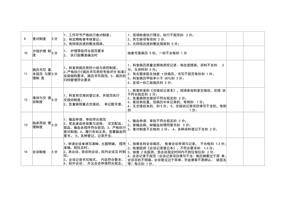 版医院核心制度执行情况考核细则_第3页