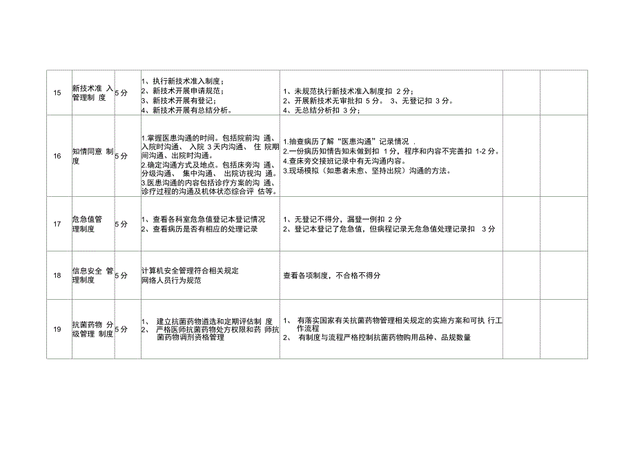 版医院核心制度执行情况考核细则_第4页