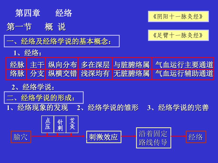 中医基础理论02_第3页