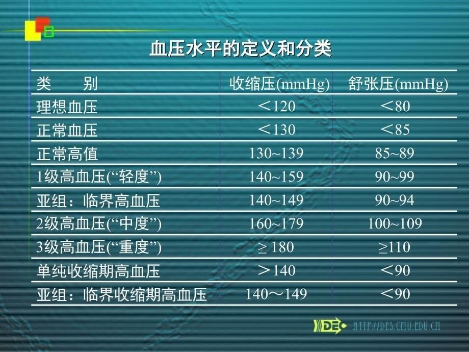 六节血管检查_第5页