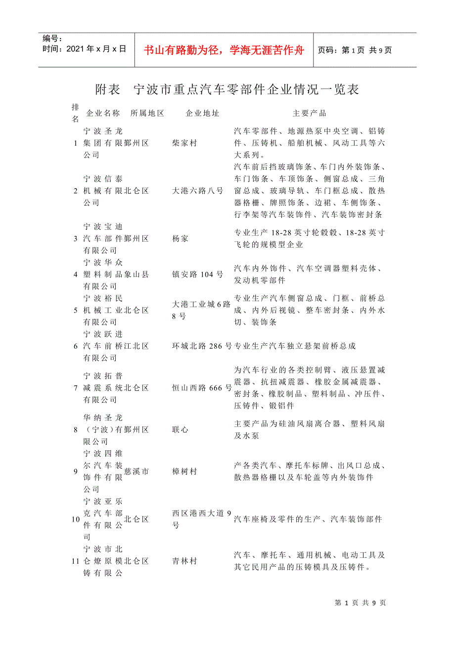 宁波市汽车零部件工业简介_第1页