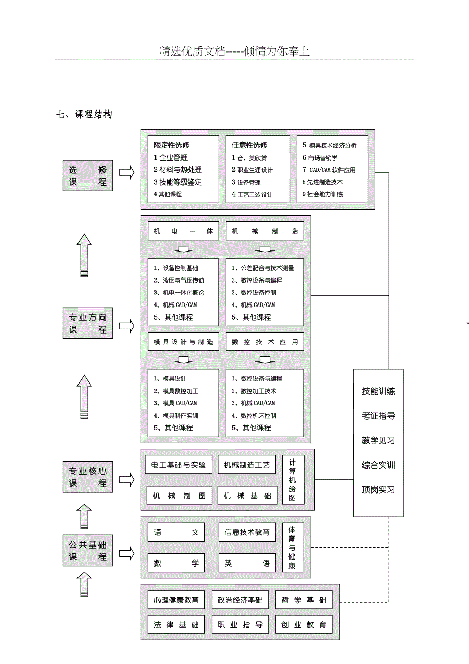 宁波市中等职业学校机械类专业教学指导课件_第3页