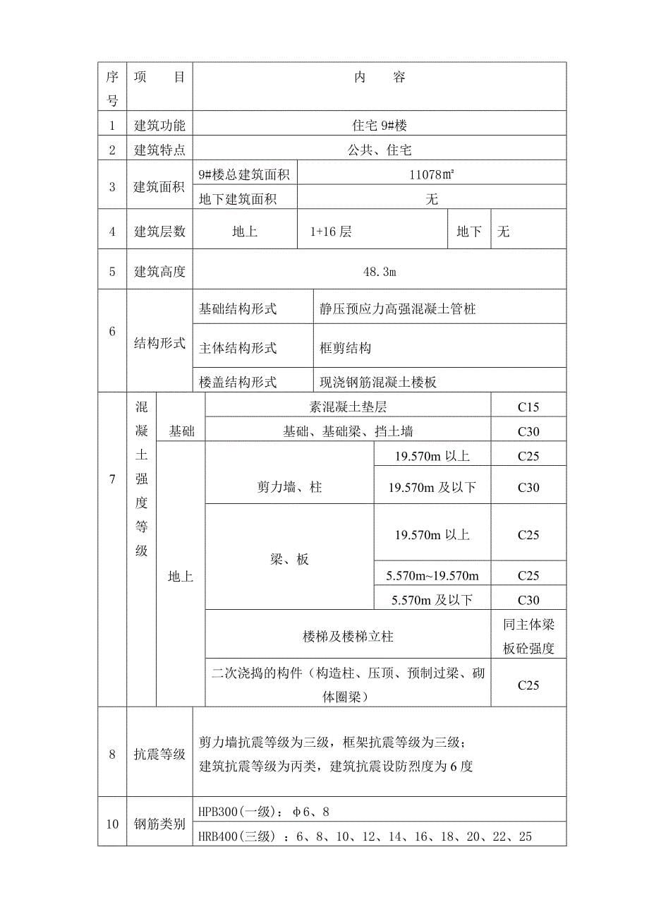 9楼钢筋施工方案_第5页