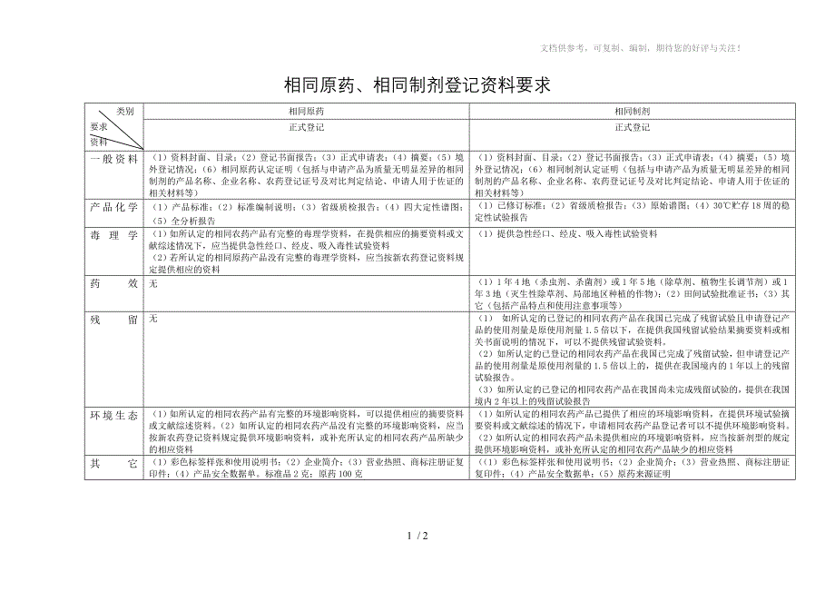 相同原药相同制剂登记资料要求_第1页