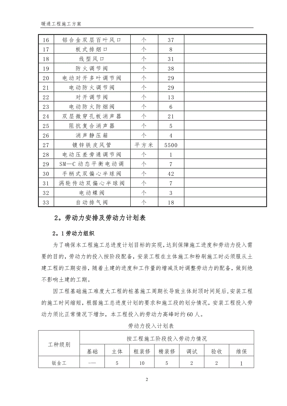 暖通施工组织设计方案.doc_第4页