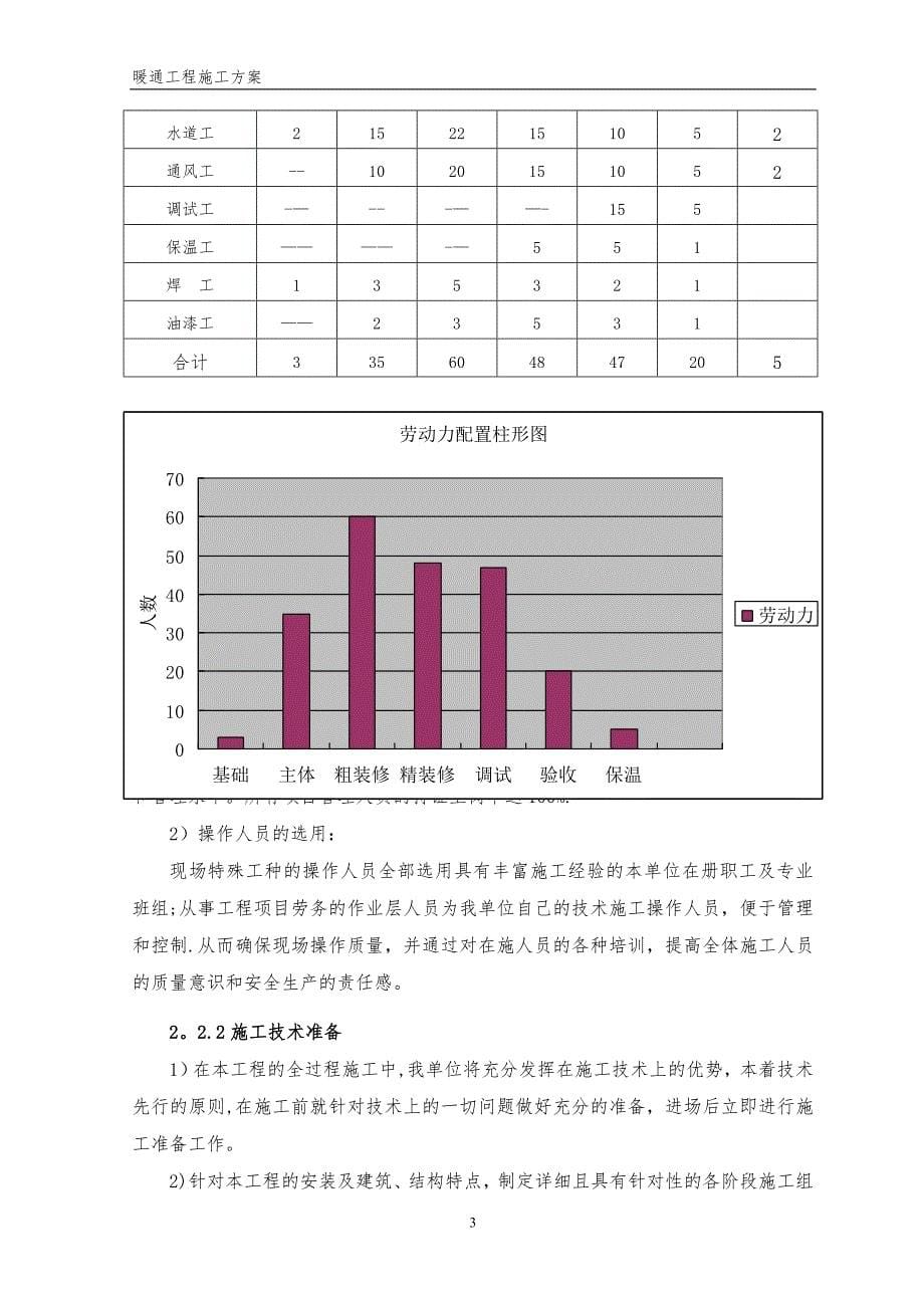 暖通施工组织设计方案.doc_第5页