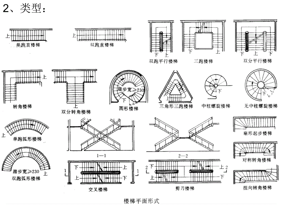 建筑装饰构造楼梯构造_第4页