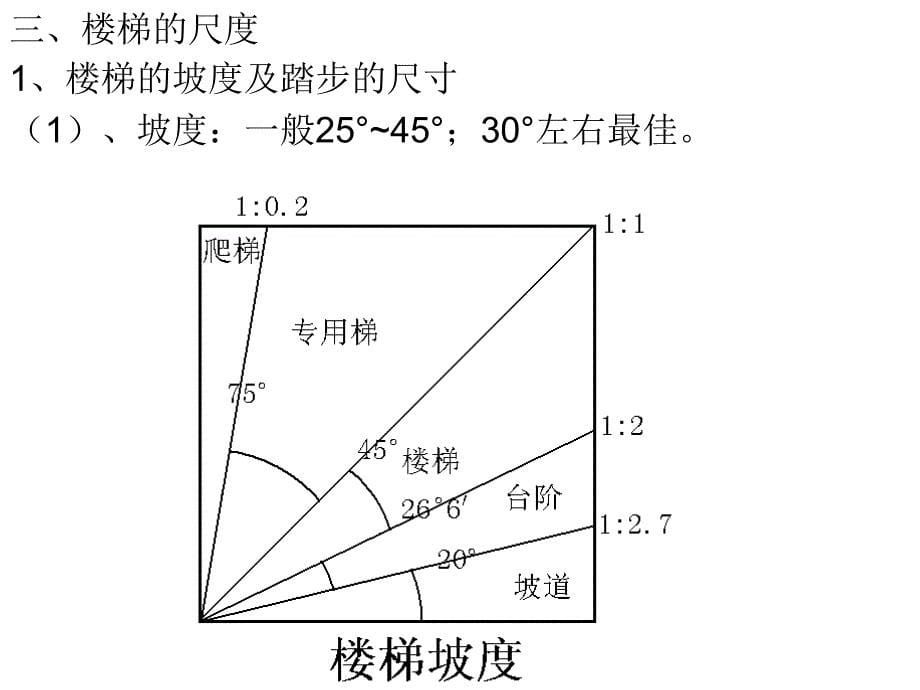 建筑装饰构造楼梯构造_第5页